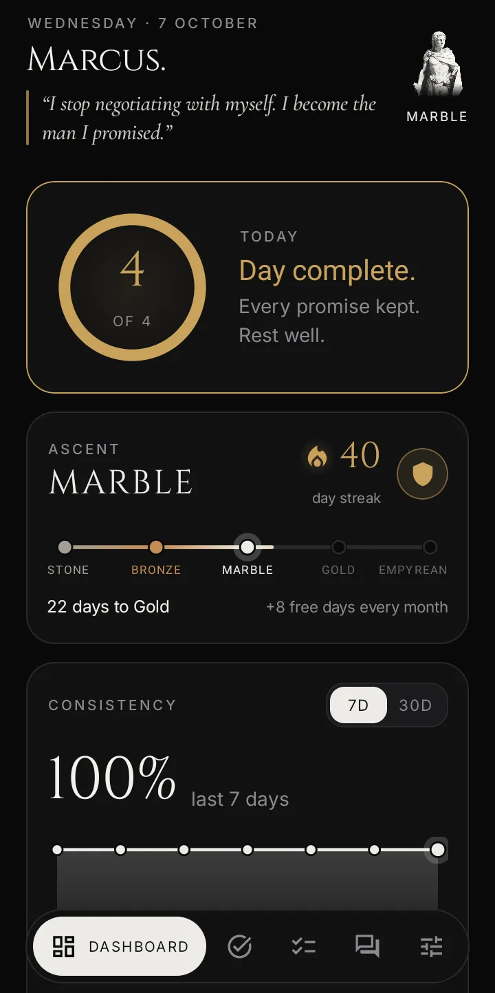 The dashboard: today complete, the Marble rank, a 40 day streak and the consistency graph